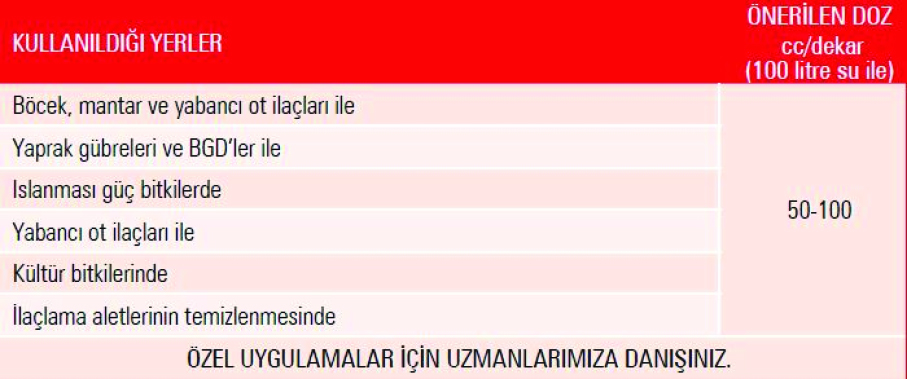 Alvafo Tarım